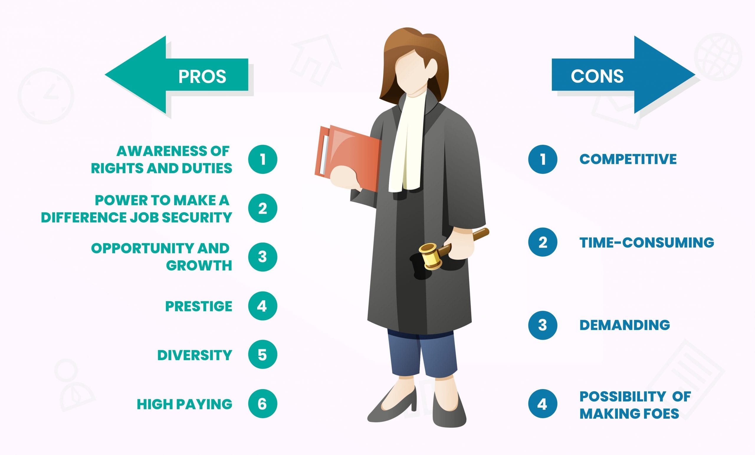 Highest paying jobs for law degrees