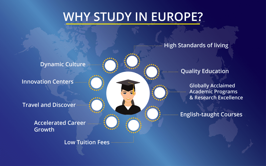 Study in Europe [2021 Guide for Indian Aspirants] - Leverage Edu