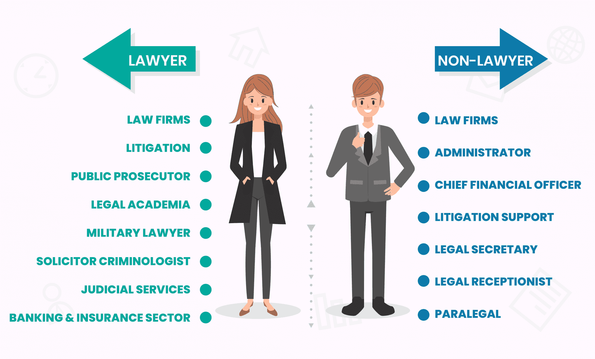 Career in Law Guide to Study Law in 2020] Leverage Edu