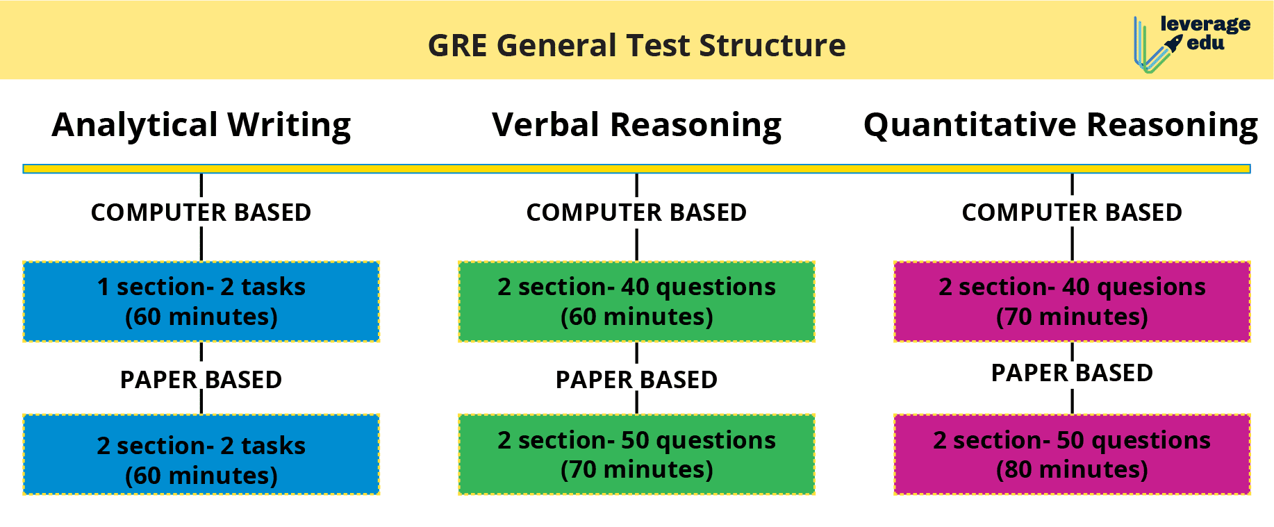 Original GR3 Questions