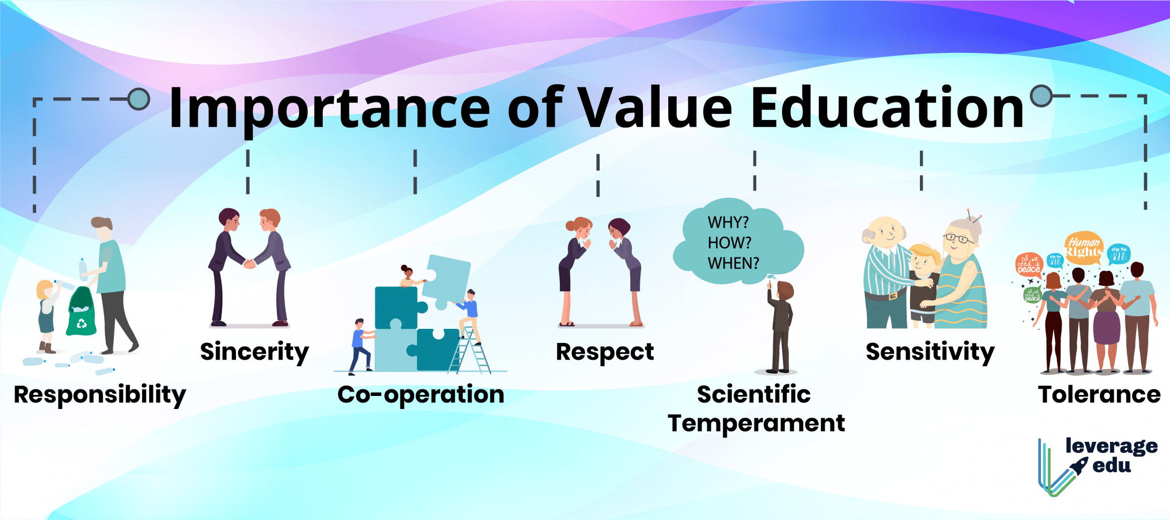 what is the importance of values education brainly