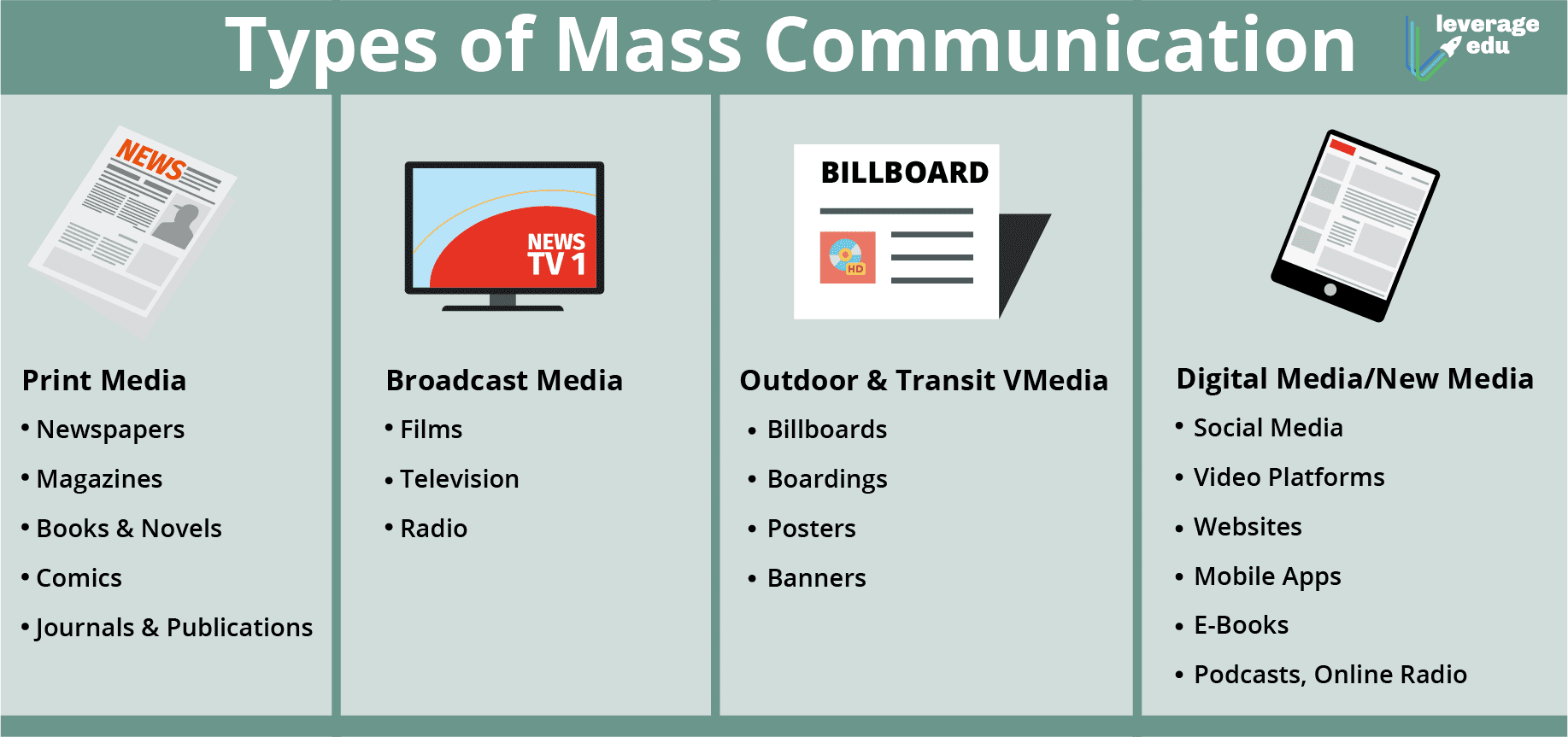 mass communication topics for presentation