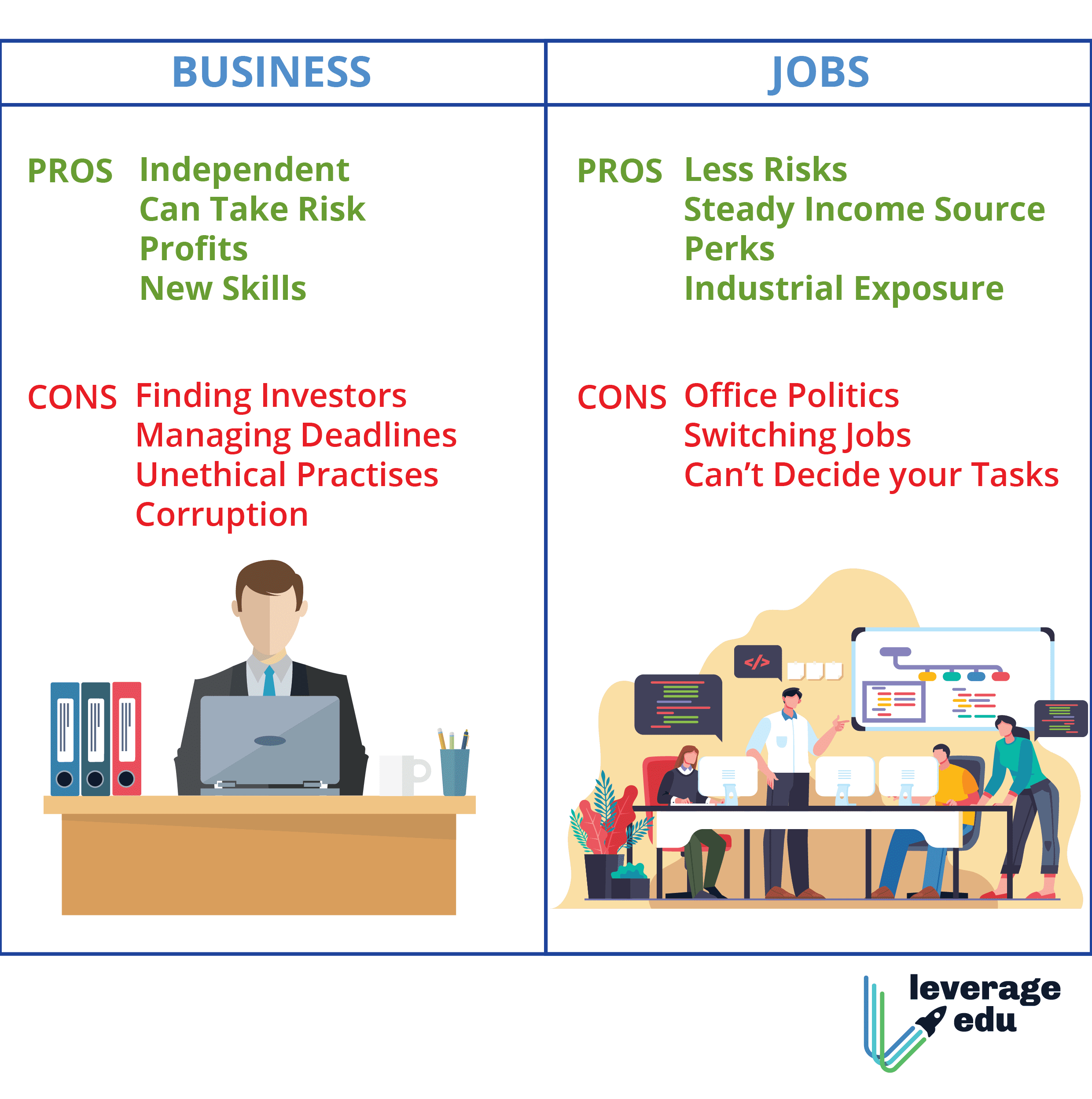 linkedin career vs business plan