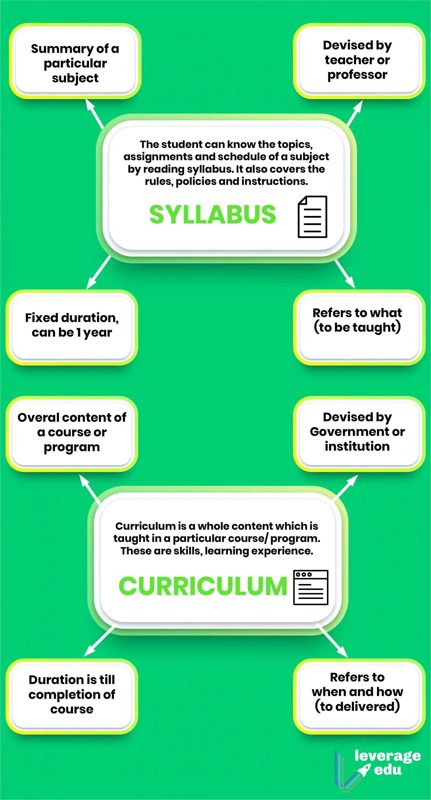 relationship between curriculum framework and syllabi