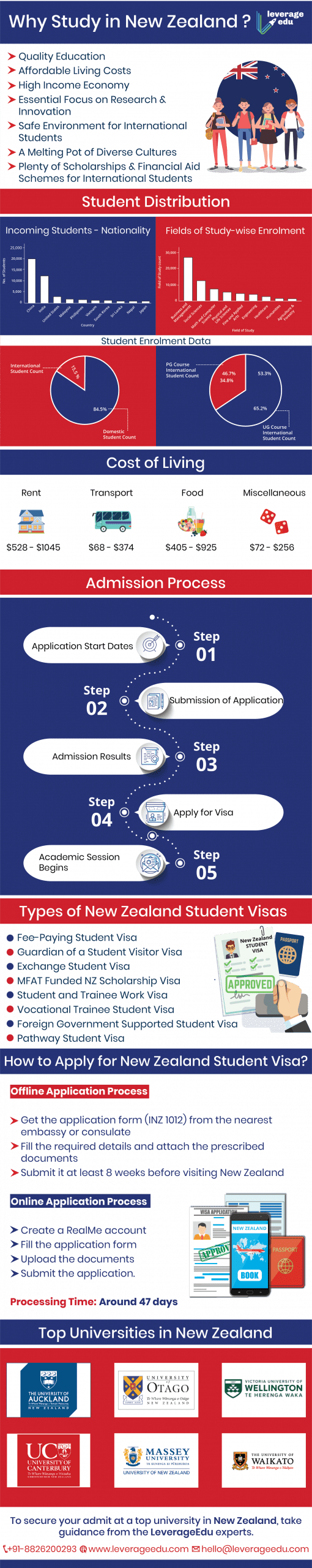 Study_in_New Zealand