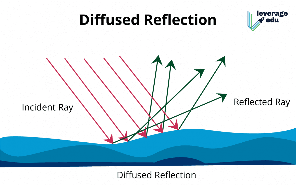 diffused reflection definition