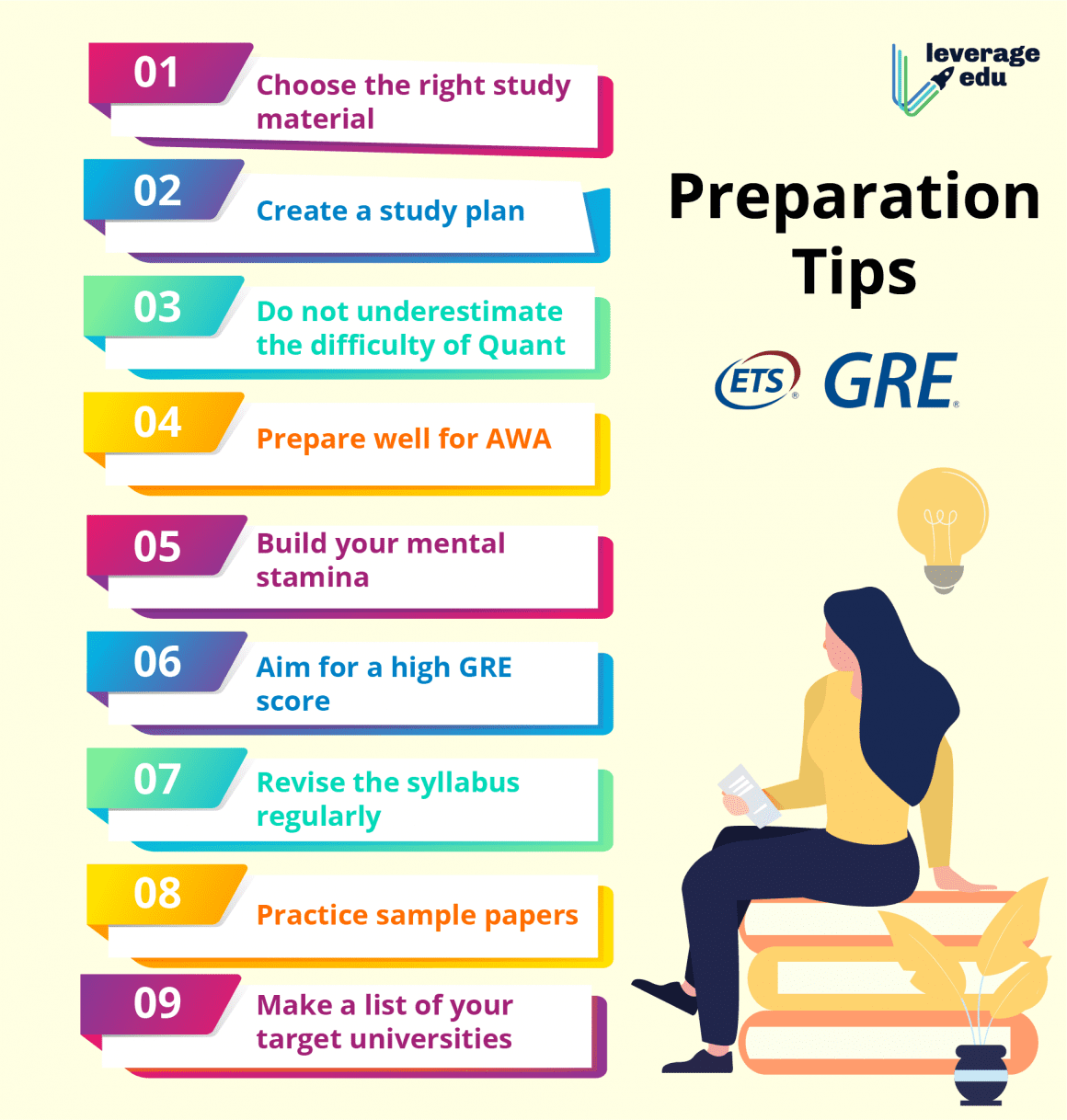 how to prepare for gre essay