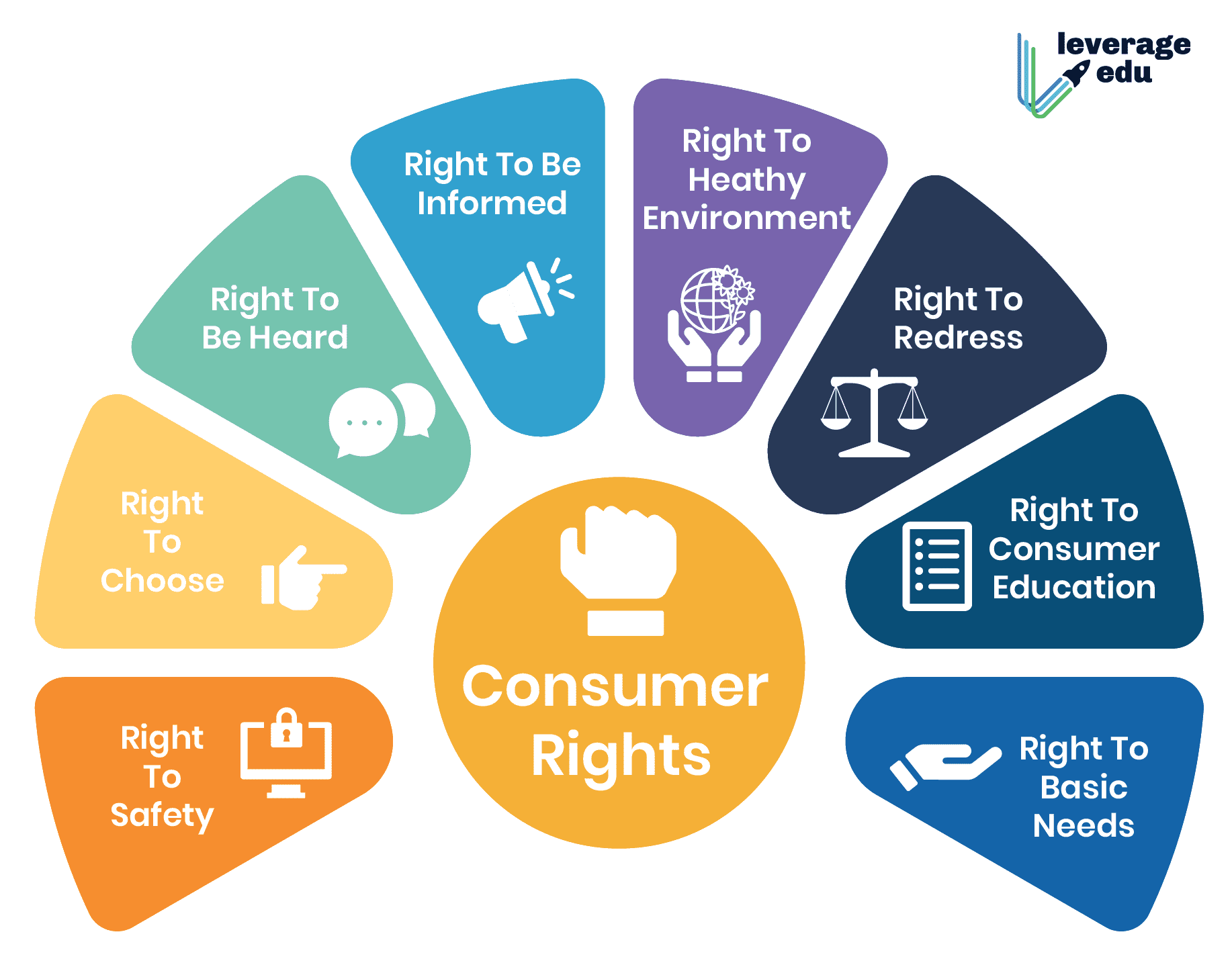 case study on consumer right to information