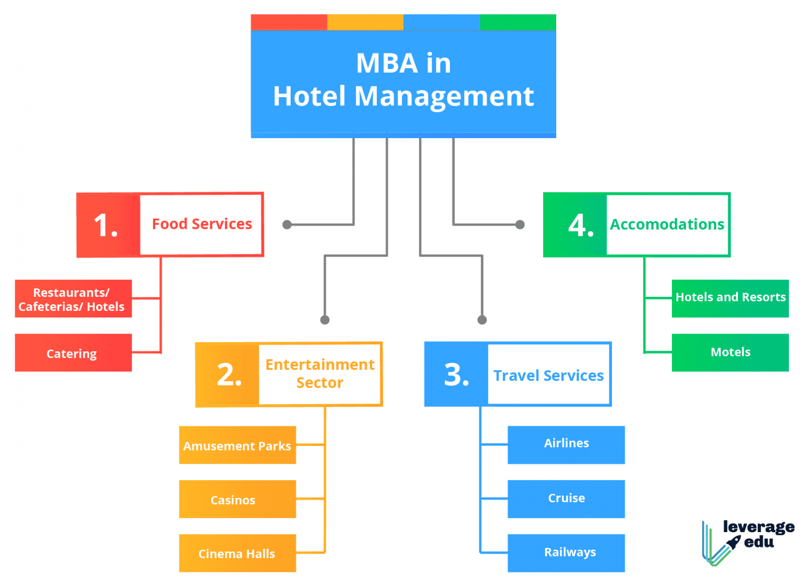 Best Masters Degrees In Hotel Management In Europe 20212022