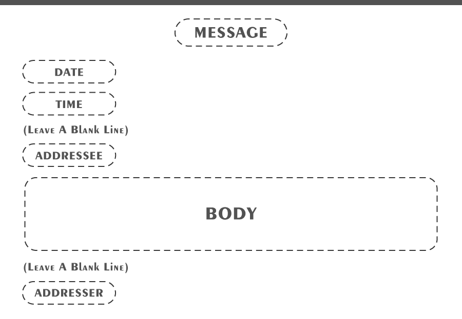 Message Writing Format
