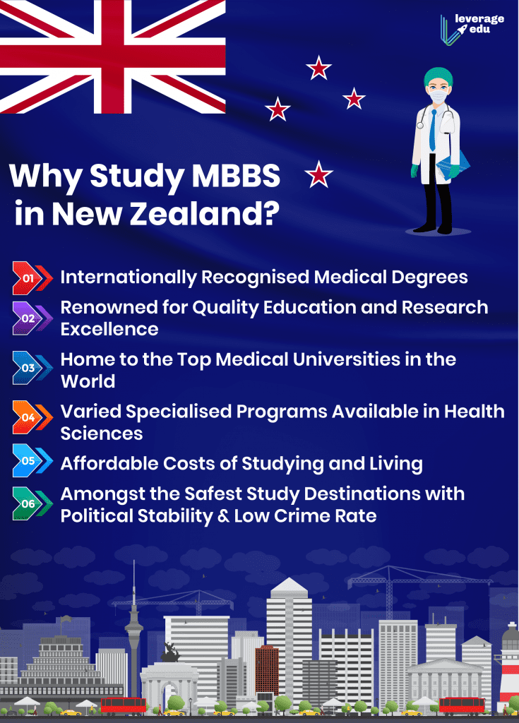 MBBS in New Zealand- Fees, Top Colleges, & More [2021] - Leverage Edu