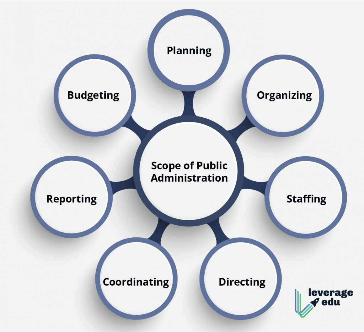 topics for research in public administration