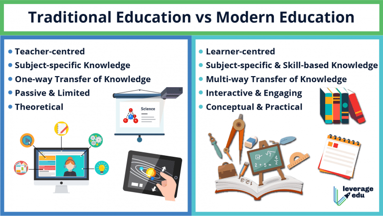 task of modern education