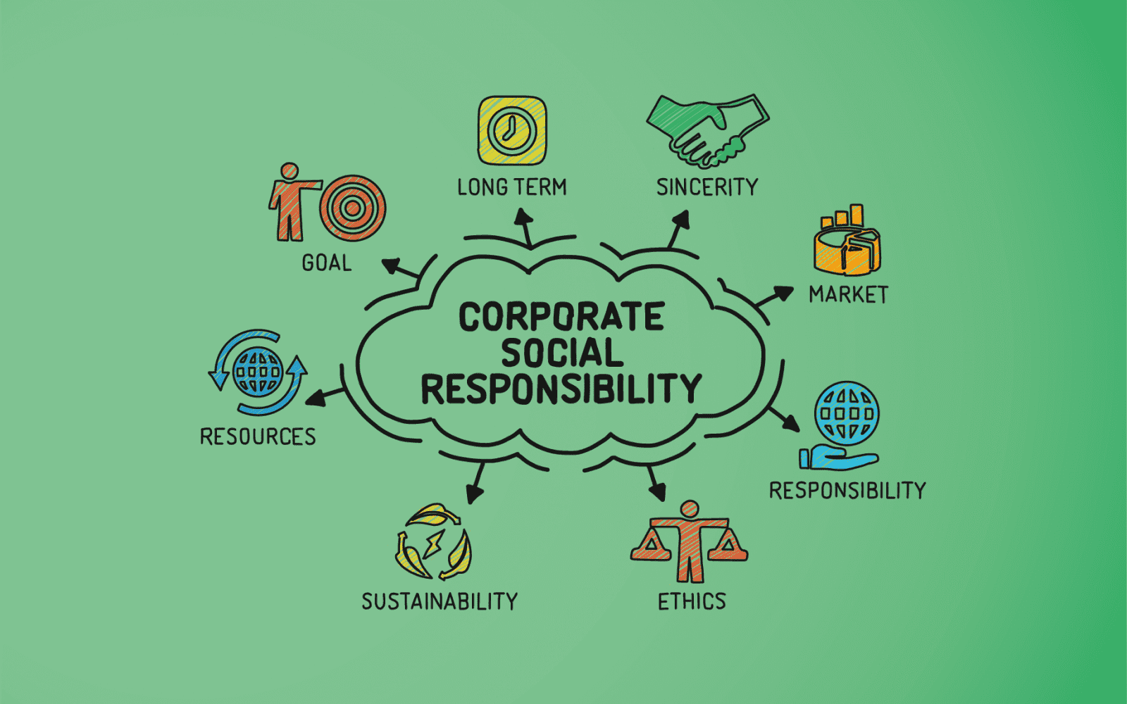 Social Responsibilities of Business and Business Ethics Leverage Edu