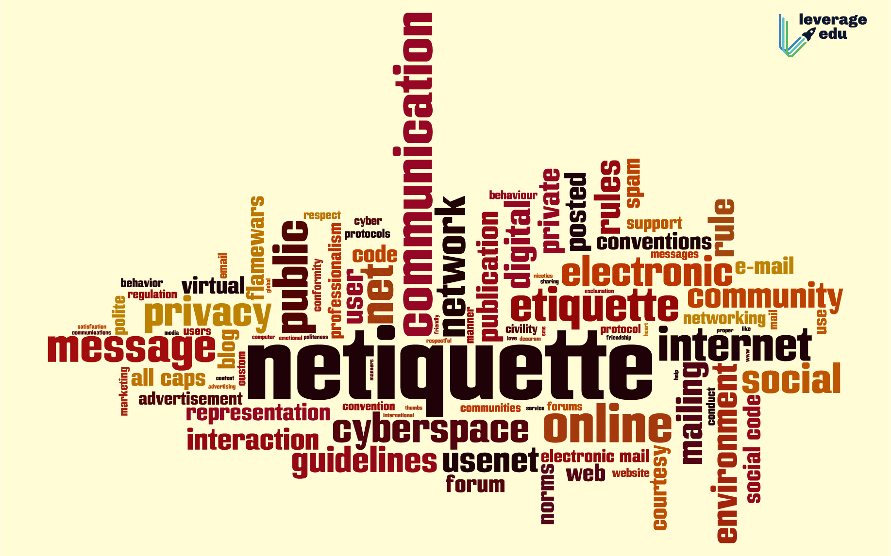 Examples of internet etiquette