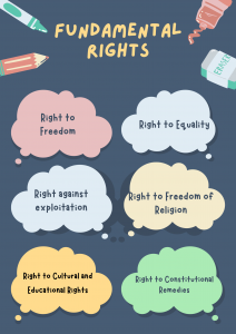 What are the Fundamental Rights and Duties? | Leverage Edu