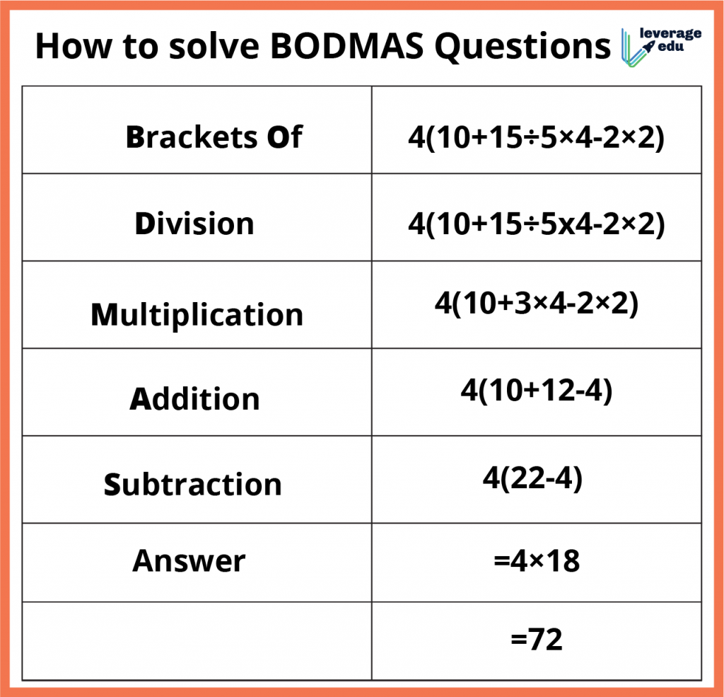 how to solve bodmas questions rules worksheets leverage edu