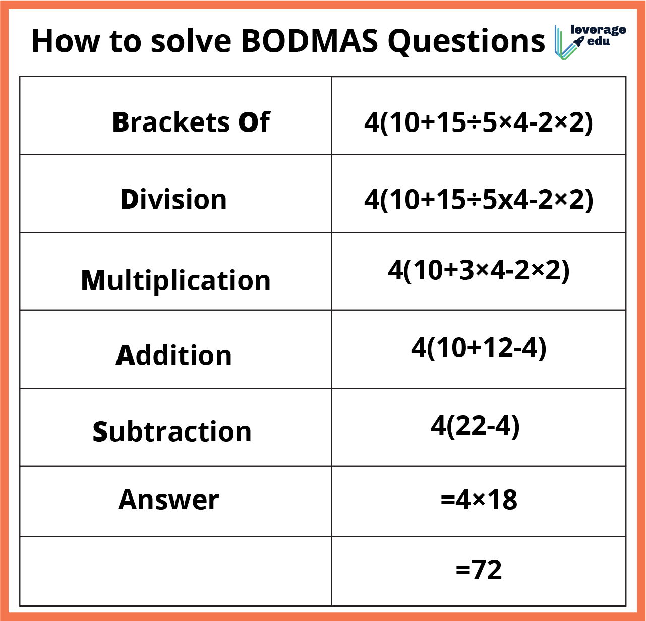 bodmas reasoning and problem solving