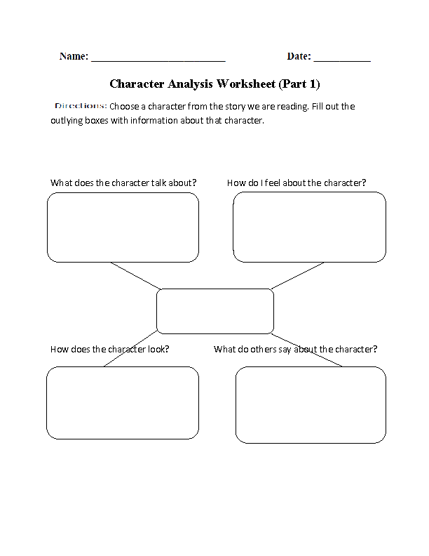 How to Create a Character Sketch Using Scrivener