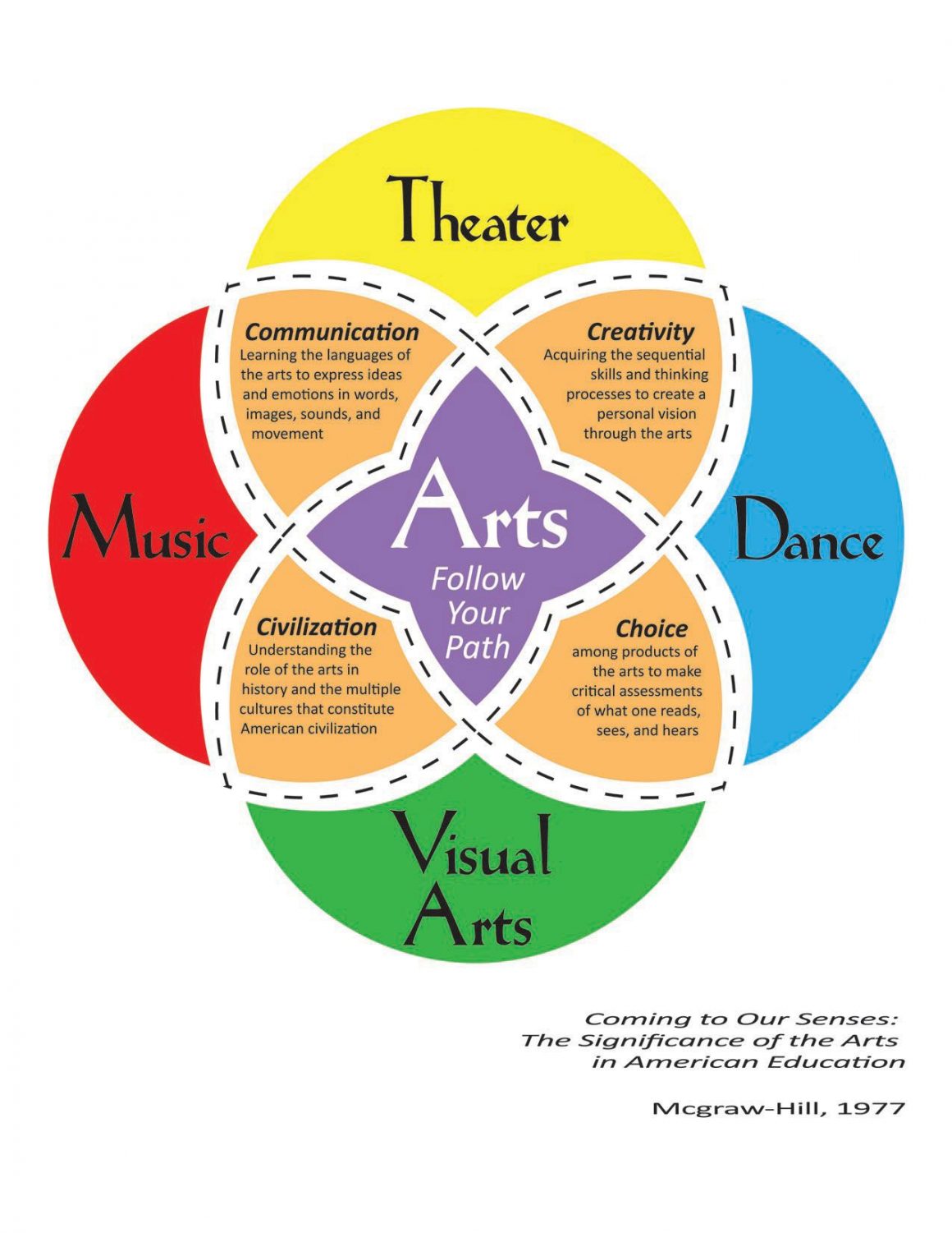 role of literature in art education