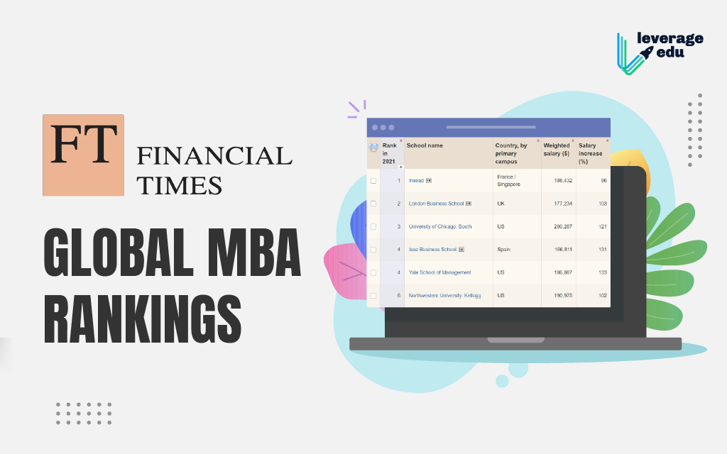 ordningen drøm præst FT Global MBA Rankings 2021: India, UK, USA, Australia - Leverage Edu