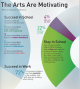 Role of Art in Education
