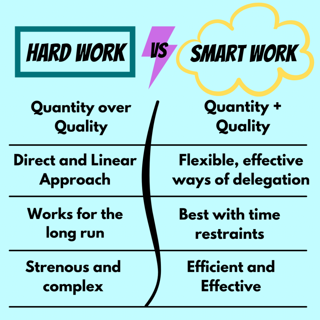 hard work vs smart work essay 300 words