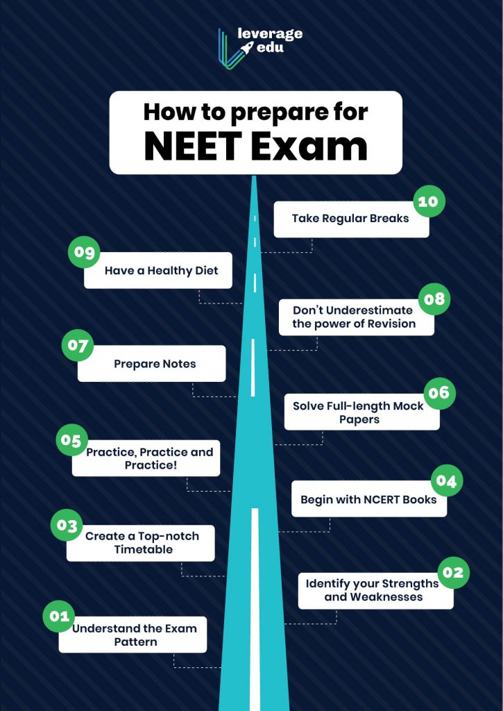 How to Prepare for NEET