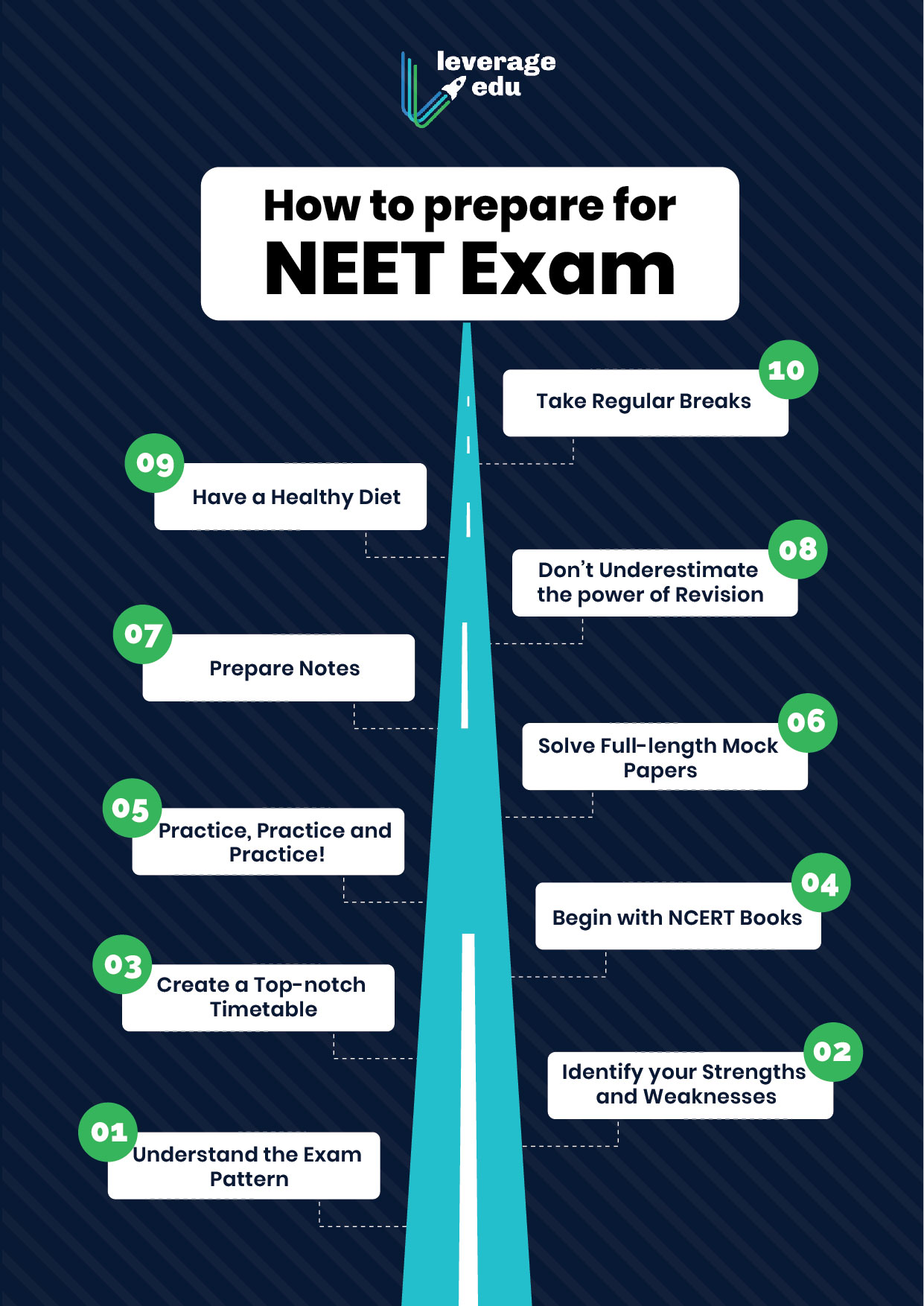 How To Prepare For Neet 2023 Preparation Tips Yvs Exam Top Education ...