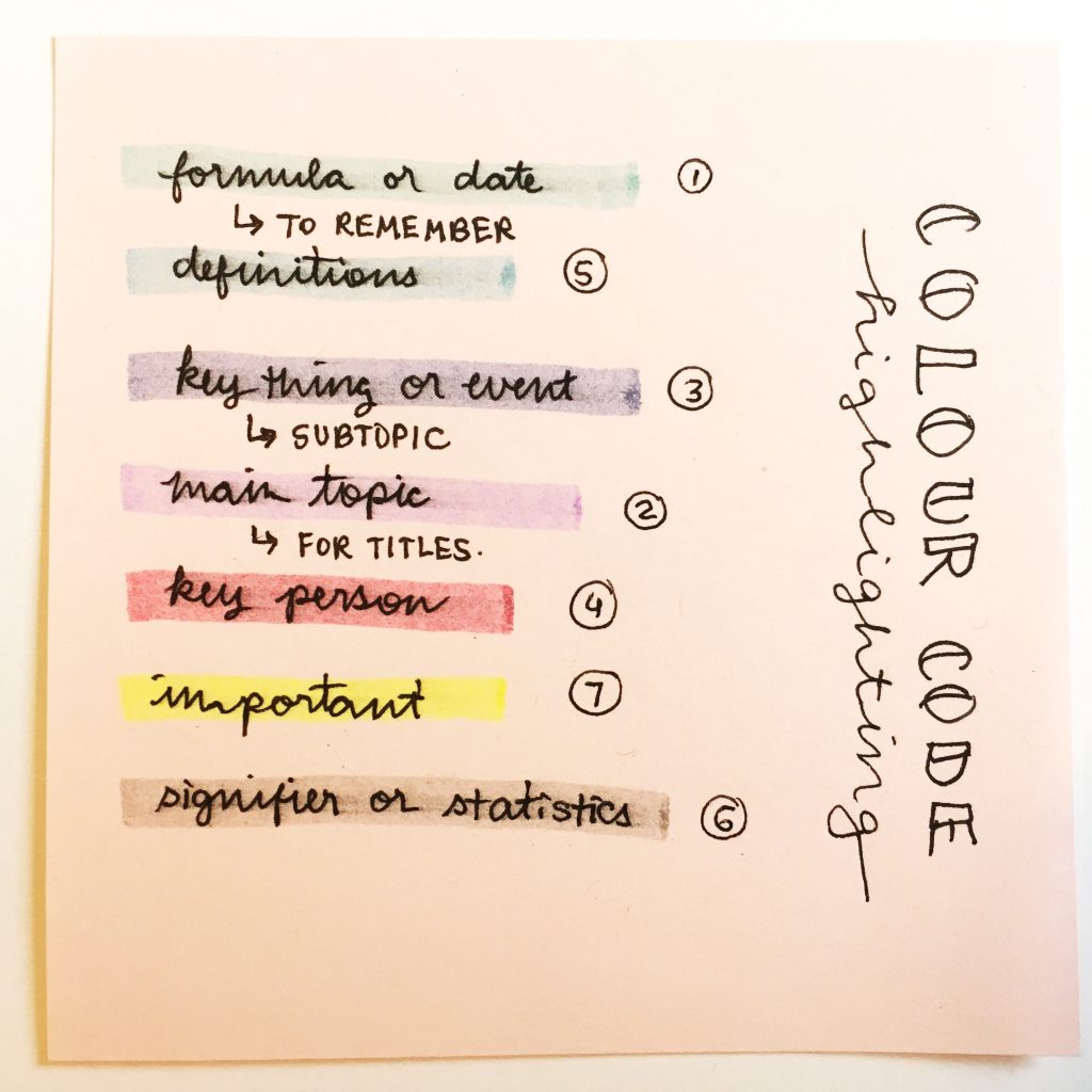 Color-Coded Notes, Key, Importance, How to Color Code - Leverage Edu