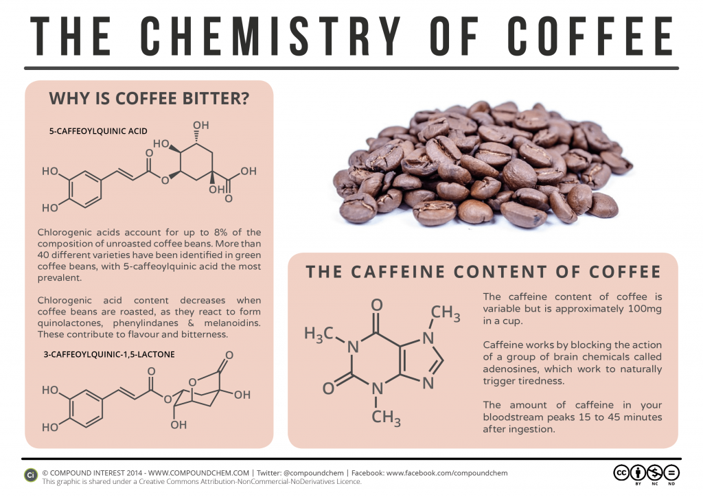 examples of compounds in everyday life