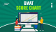 GMAT Score Chart