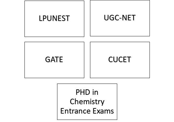 phd chemistry types