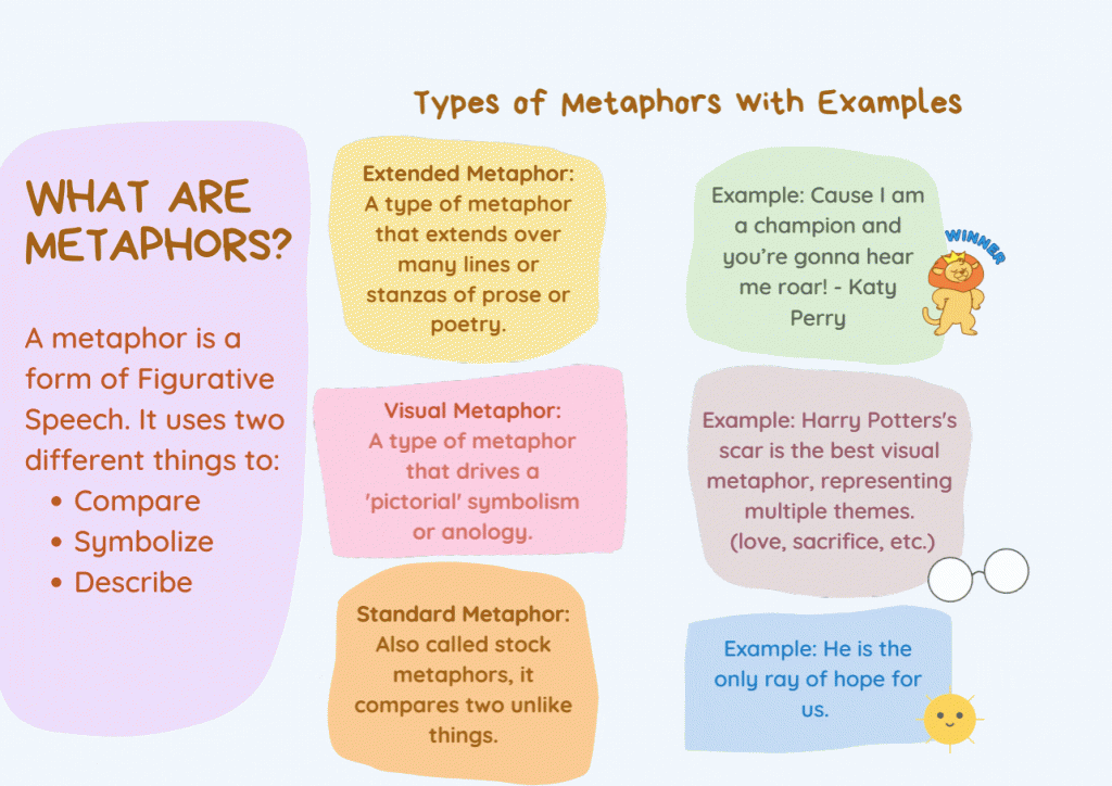 metaphor examples of homework