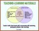 tlm teaching learning material