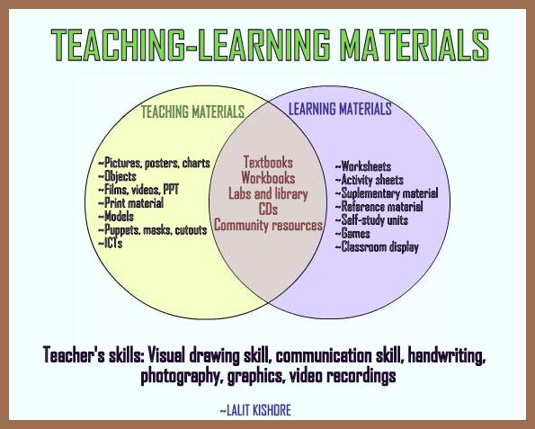 educational material meaning in english