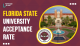 Florida State University Acceptance Rate