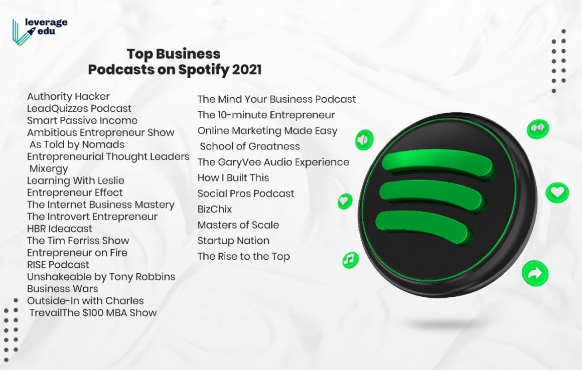 top spotify podcasts 2021