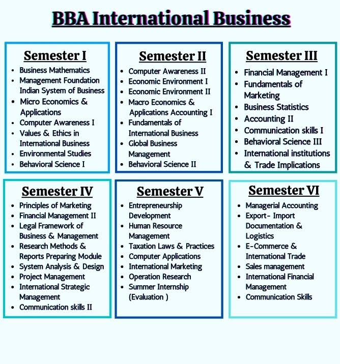BBA Computer Application Jobs - A Runway To Careers In IT Bachelors Of