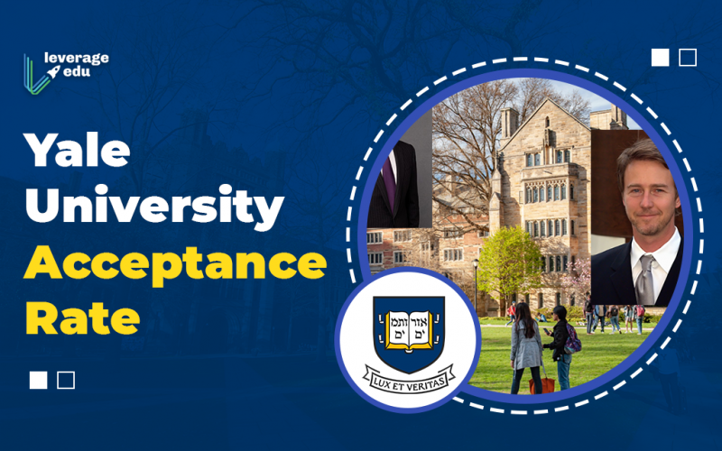 Yale University Acceptance Rate