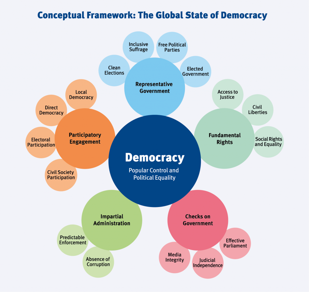 attributes of democracy essay