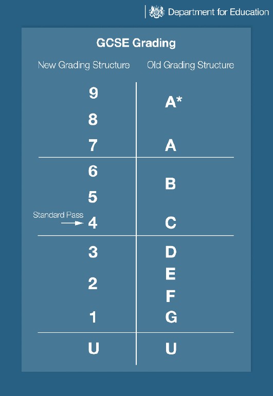 Grading System in the UK - GetUniOffer Blog