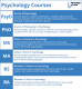 Parapsychology courses