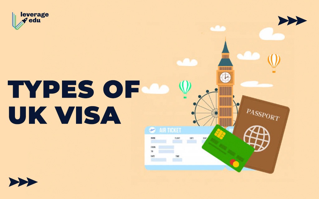 Types of UK Visa for India Students Leverage Edu
