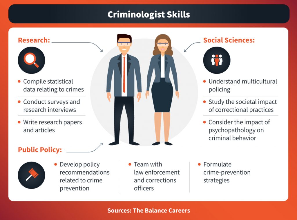 ba criminology skills