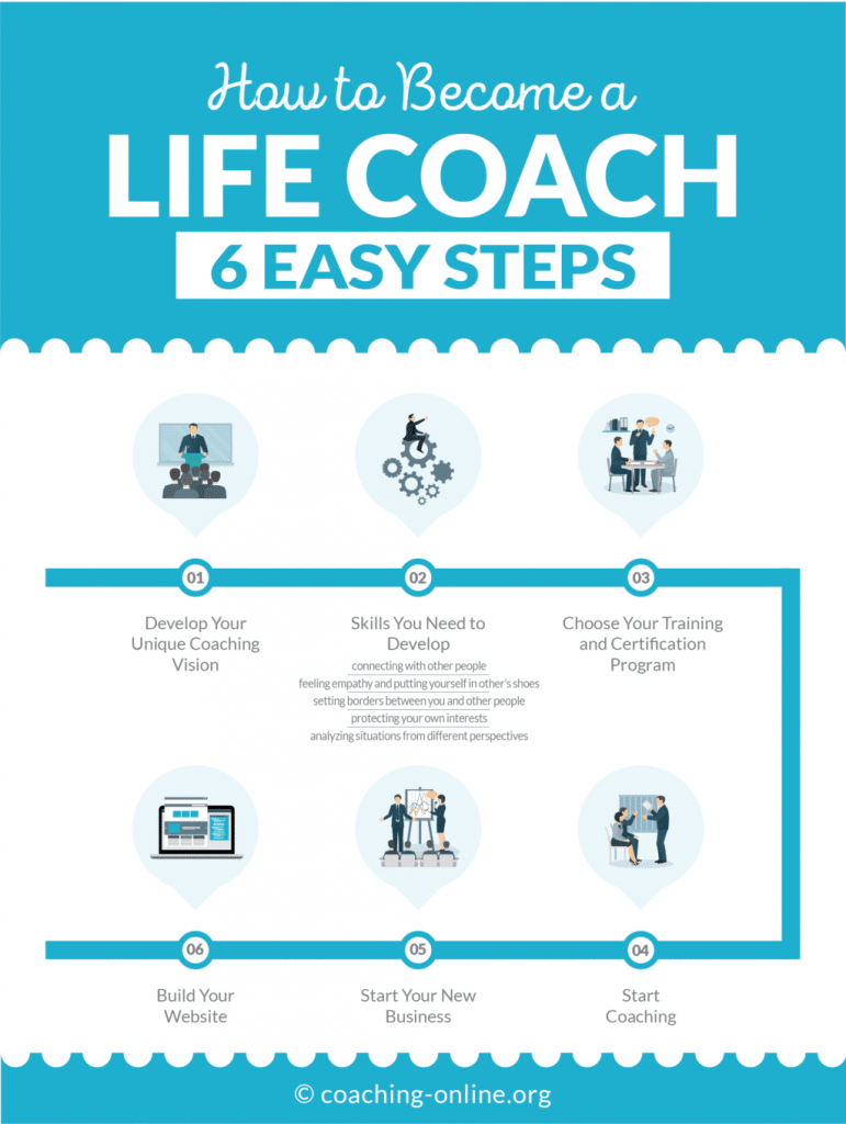 Life Coaching Courses: How to Become a Life Coach? | Leverage Edu