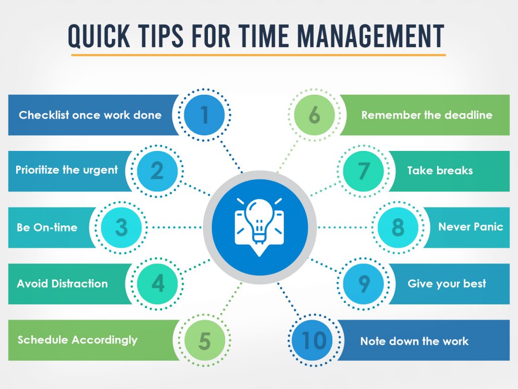 how to overcome time management essay