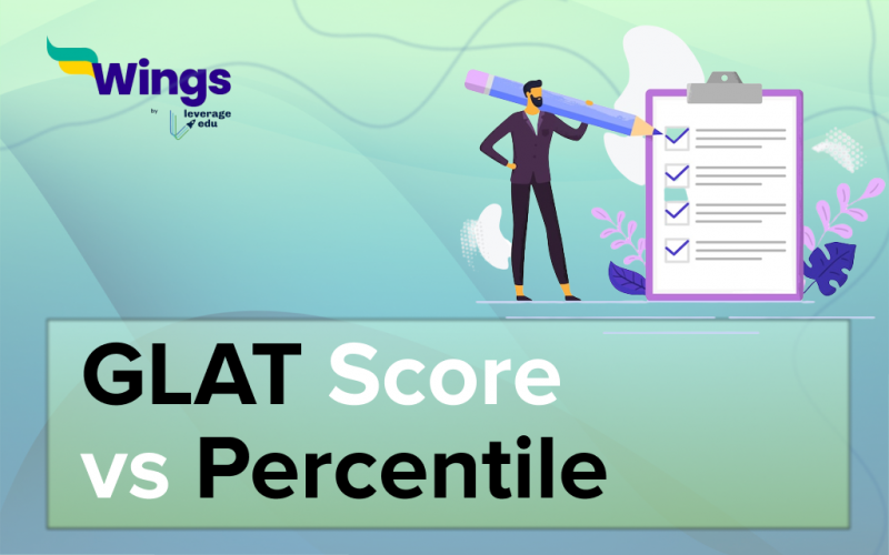 GLAT Score vs Percentile