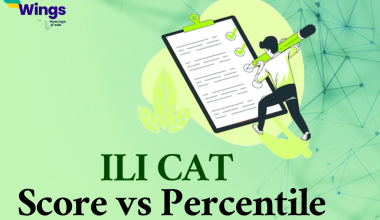 ILI CAT Score vs Percentile