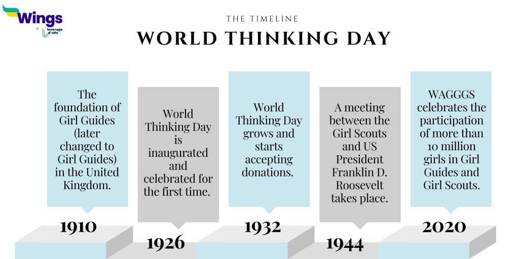 world thinking day